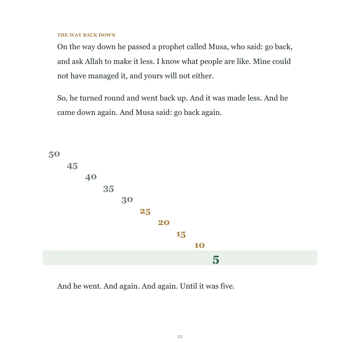 The count from fifty prayers down to five, laid out on the page.